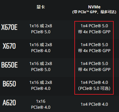 买这些新SSD的 十个里有九个是大怨种!